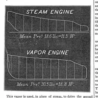 Picture 2 of 7 from Scientific American, Vol. 26, No. 3 (January 1872) (1872), leaf 0