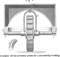 An illustration from Scientific American, Vol. 26, No. 6 (February 1872) (1872)