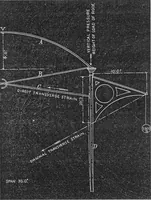 An illustration from Scientific American, Vol. 26, No. 11 (March 1872) (1872)