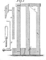 An illustration from Scientific American, Vol. 26, No. 19 (May 1872) (1872)