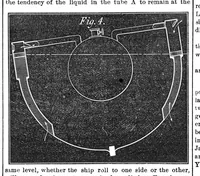An illustration from Scientific American, Vol. 26, No. 20 (May 1872) (1872)