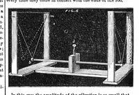 An illustration from Scientific American, Vol. 26, No. 23 (June 1872) (1872)
