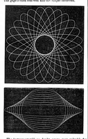 An illustration from Scientific American, Vol. 27, No. 2 (July 1872) (1872)