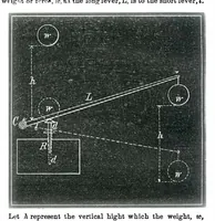An illustration from Scientific American, Vol. 27, No. 9 (August 1872) (1872)