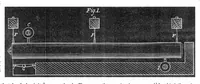 An illustration from Scientific American, Vol. 27, No. 21 (November 1872) (1872)
