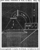 An illustration from Scientific American, Vol. 27, No. 21 (November 1872) (1872)