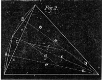 An illustration from Scientific American, Vol. 27, No. 23 (December 1872) (1872)