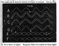 An illustration from Scientific American, Vol. 28, No. 2 (January 1873) (1873)