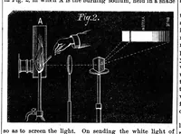 Picture 4 of 10 from Scientific American, Vol. 28, No. 6 (February 1873) (1873), leaf 3