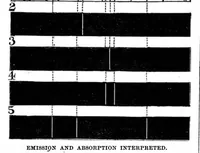 An illustration from Scientific American, Vol. 28, No. 6 (February 1873) (1873)