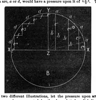 An illustration from Scientific American, Vol. 28, No. 8 (February 1873) (1873)