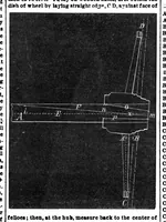 An illustration from Scientific American, Vol. 28, No. 9 (March 1873) (1873)