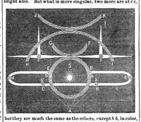 Picture 7 of 13 from Scientific American, Vol. 28, No. 9 (March 1873) (1873), leaf 5