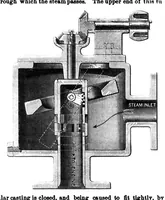 An illustration from Scientific American, Vol. 28, No. 9 (March 1873) (1873)