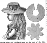 An illustration from Scientific American, Vol. 28, No. 14 (April 1873) (1873)