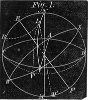 An illustration from Scientific American, Vol. 28, No. 15 (April 1873) (1873)