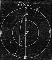 An illustration from Scientific American, Vol. 28, No. 15 (April 1873) (1873)
