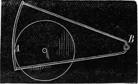 An illustration from Scientific American, Vol. 28, No. 15 (April 1873) (1873)