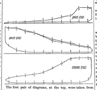 An illustration from Scientific American, Vol. 28, No. 18 (May 1873) (1873)