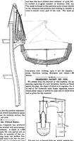 An illustration from Scientific American, Vol. 28, No. 23 (June 1873) (1873)