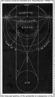 An illustration from Scientific American, Vol. 29, No. 4 (July 1873) (1873)