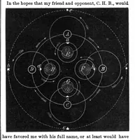Picture 6 of 13 from Scientific American, Vol. 29, No. 4 (July 1873) (1873), leaf 4