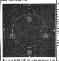 Picture 7 of 11 from Scientific American, Vol. 29, No. 7 (August 1873) (1873), leaf 6