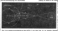An illustration from Scientific American, Vol. 29, No. 8 (August 1873) (1873)