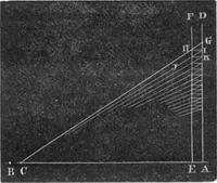 An illustration from Scientific American, Vol. 29, No. 9 (August 1873) (1873)