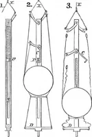 An illustration from Scientific American, Vol. 29, No. 15 (October 1873) (1873)