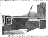 An illustration from Scientific American, Vol. 29, No. 19 (November 1873) (1873)