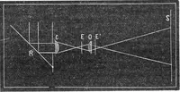 An illustration from Scientific American, Vol. 29, No. 21 (November 1873) (1873)