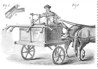 An illustration from Scientific American, Vol. 30, No. 8 (February 1874) (1874)