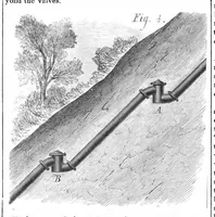 An illustration from Scientific American, Vol. 30, No. 9 (February 1874) (1874)