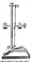 An illustration from Scientific American, Vol. 30, No. 12 (March 1874) (1874)