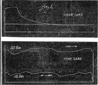 An illustration from Scientific American, Vol. 30, No. 17 (April 1874) (1874)