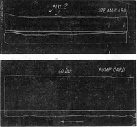 Picture 2 of 18 from Scientific American, Vol. 30, No. 17 (April 1874) (1874), leaf 2