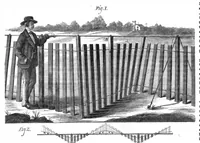 An illustration from Scientific American, Vol. 30, No. 21 (May 1874) (1874)