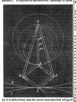 An illustration from Scientific American, Vol. 30, No. 24 (June 1874) (1874)