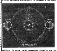An illustration from Scientific American, Vol. 30, No. 24 (June 1874) (1874)