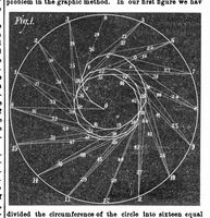 An illustration from Scientific American, Vol. 30, No. 26 (June 1874) (1874)
