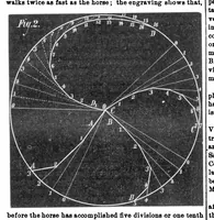 An illustration from Scientific American, Vol. 30, No. 26 (June 1874) (1874)