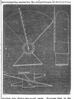 Picture 2 of 13 from Scientific American, Vol. 31, No. 16 (October 1874) (1874), leaf 1