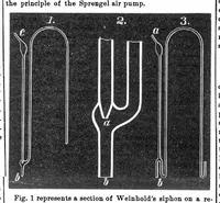 Picture 4 of 12 from Scientific American, Vol. 31, No. 18 (October 1874) (1874), leaf 3