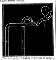 Picture 5 of 13 from Scientific American, Vol. 31, No. 23 (December 1874) (1874), leaf 6
