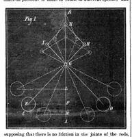 An illustration from Scientific American, Vol. 31, No. 25 (December 1874) (1874)