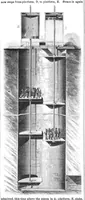 Picture 6 of 13 from Scientific American, Vol. 32, No. 7 (February 1875) (1875), leaf 4