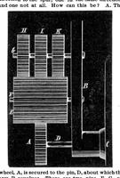 Picture 10 of 10 from Scientific American, Vol. 32, No. 10 (March 1875) (1875), leaf 12
