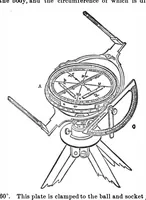 Picture 11 of 13 from Scientific American, Vol. 32, No. 12 (March 1875) (1875), leaf 7