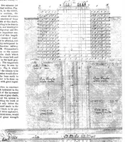 An illustration from Scientific American, Vol. 32, No. 16 (April 1875) (1875)